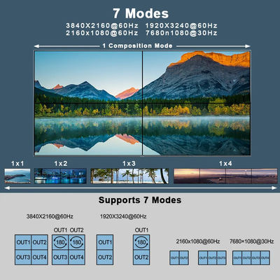 فيديو JCVISION 4K JCVISION جدار HDMI2.0 مصفوفة 2 في 4 مع 2X2 مخرج جدار فيديو مخرج صوتي L / R ذاتي التكيف